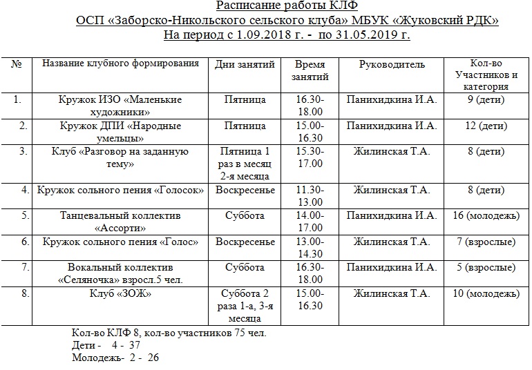 План работы вокального кружка в детском саду