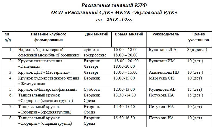 План вокального кружка в сельском клубе на год